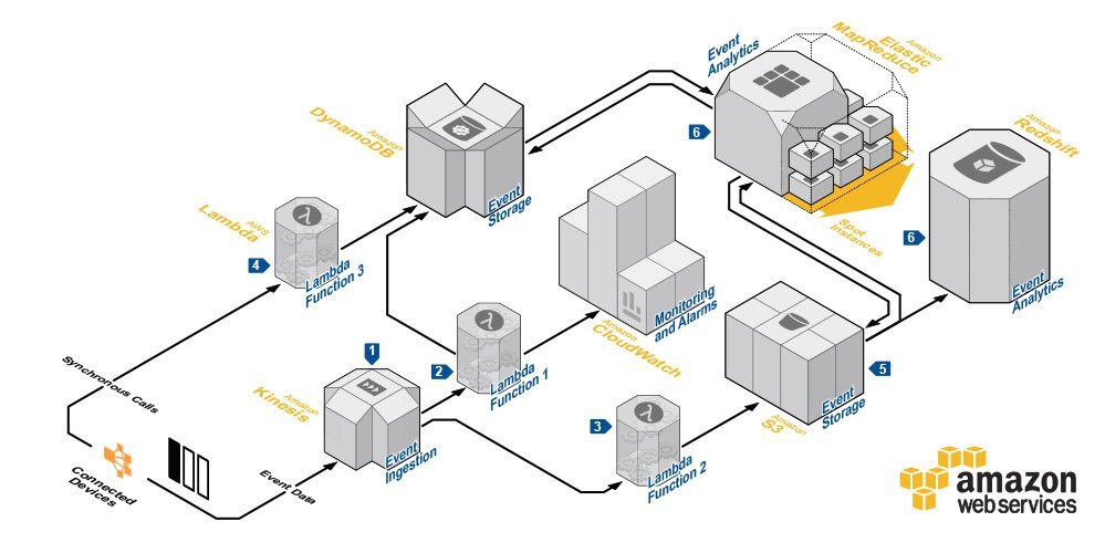 AWS 3D reference