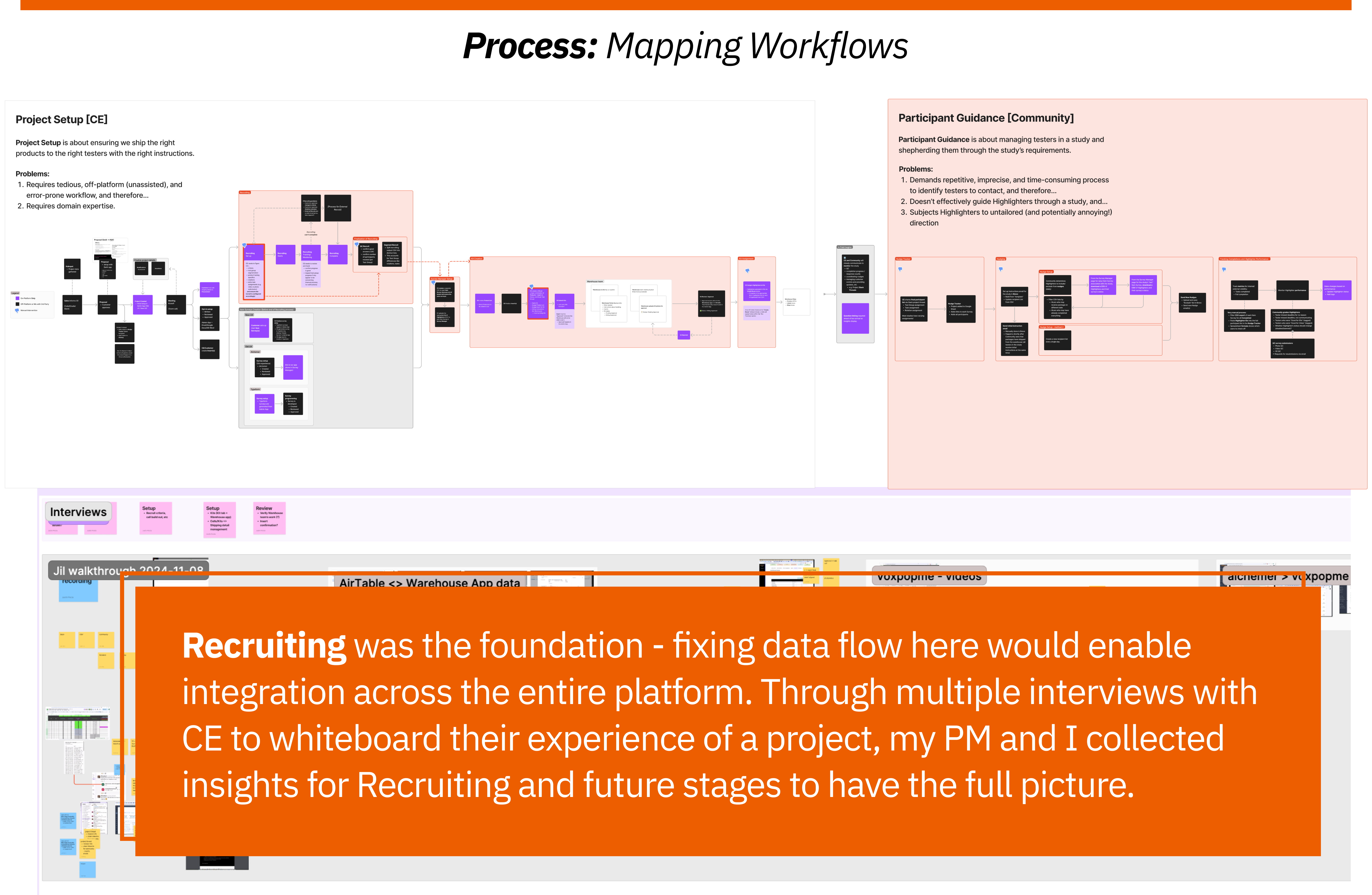 Process: Mapping Workflows — FigJam workflow diagrams